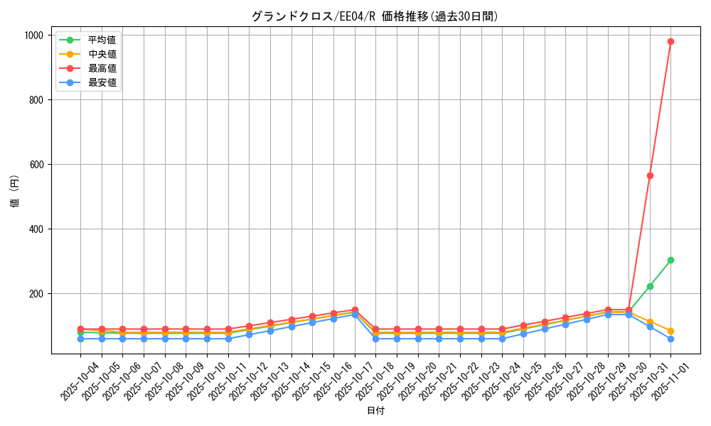 card_11205_series_26540_rarity_62_graph