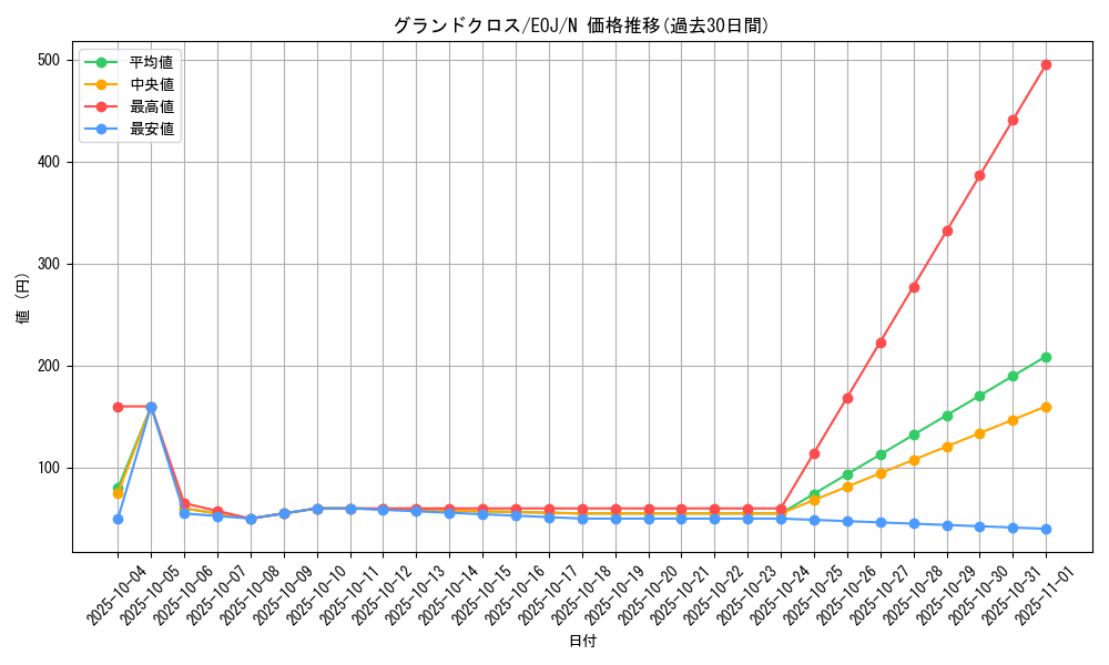 card_11205_series_26542_rarity_1_graph