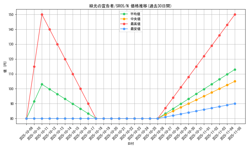 card_11206_series_11491_rarity_1_graph