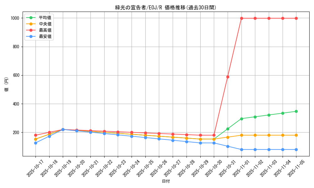 card_11206_series_26541_rarity_62_graph