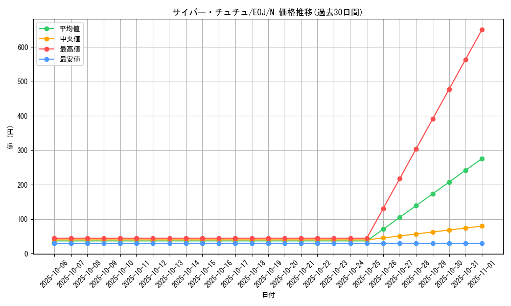 card_11211_series_26542_rarity_1_graph