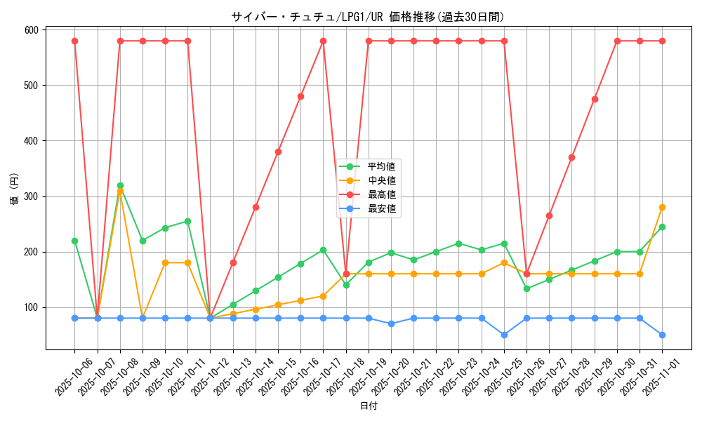 card_11211_series_39534_rarity_7_graph
