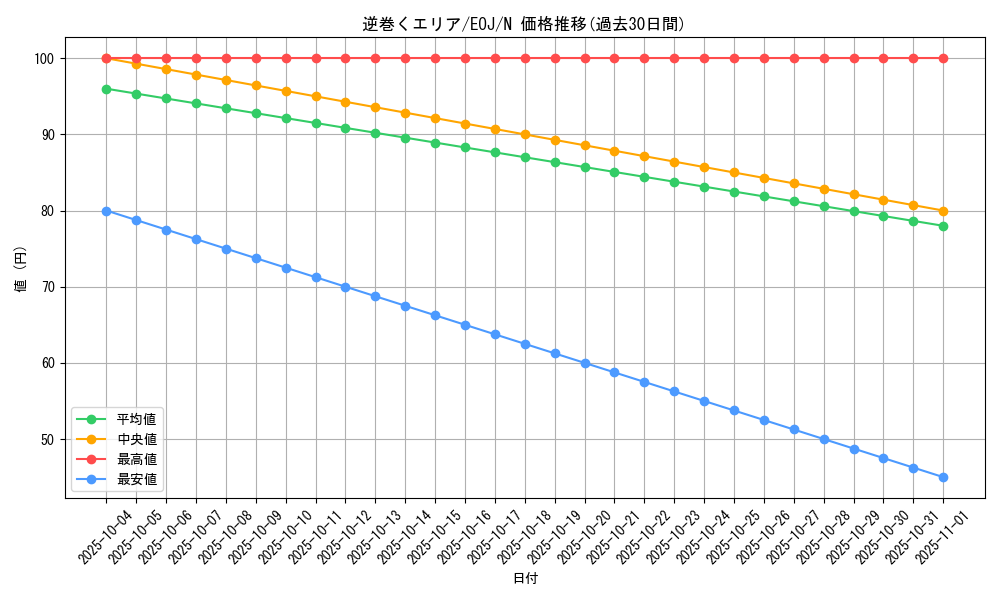 card_11214_series_26542_rarity_1_graph