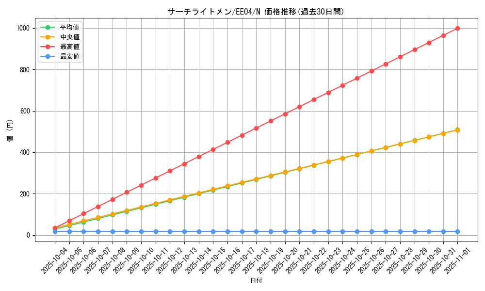 card_11216_series_26540_rarity_1_graph