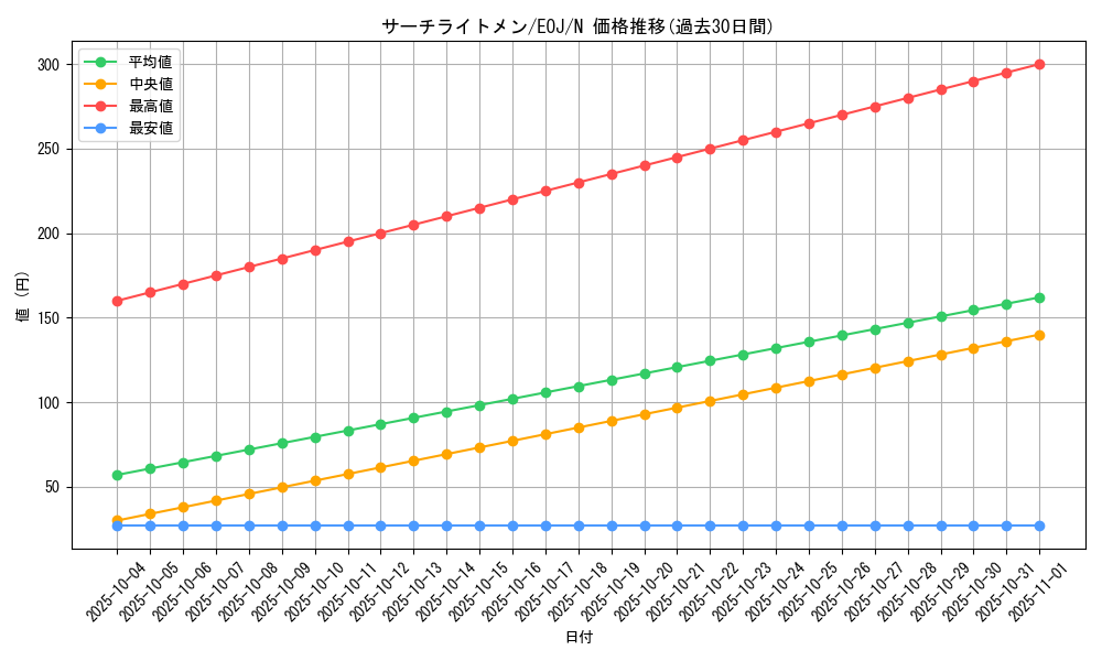 card_11216_series_26542_rarity_1_graph