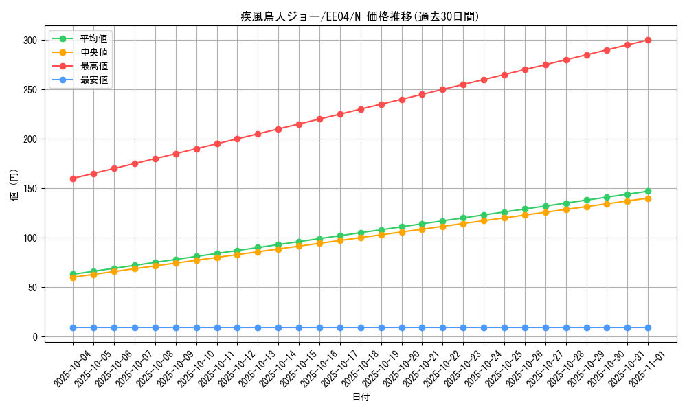 card_11217_series_26540_rarity_1_graph