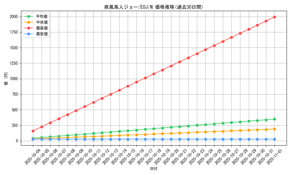 card_11217_series_26542_rarity_1_graph