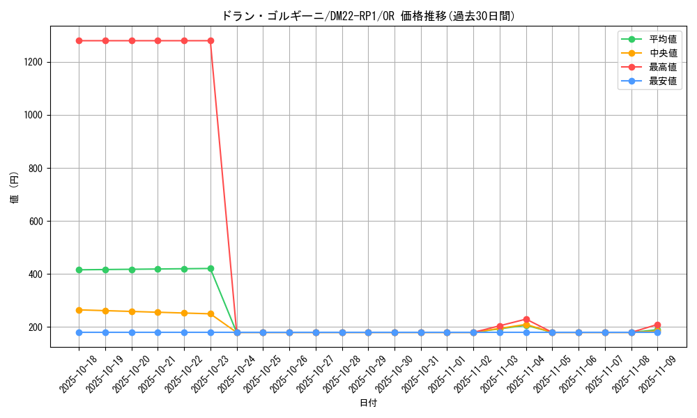 card_112182_series_65411_rarity_101777_graph