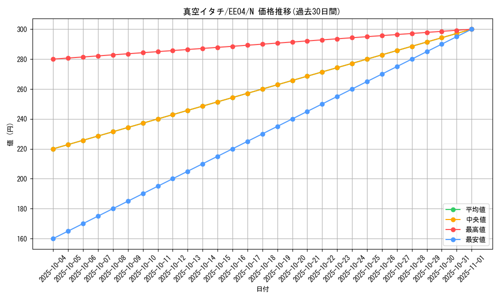 card_11218_series_26540_rarity_1_graph