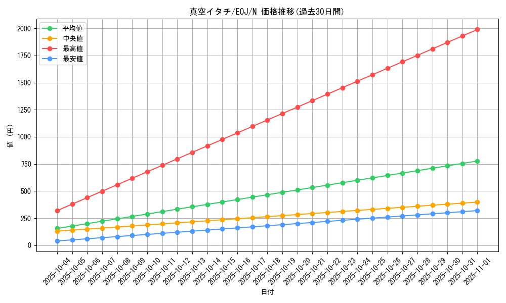card_11218_series_26542_rarity_1_graph