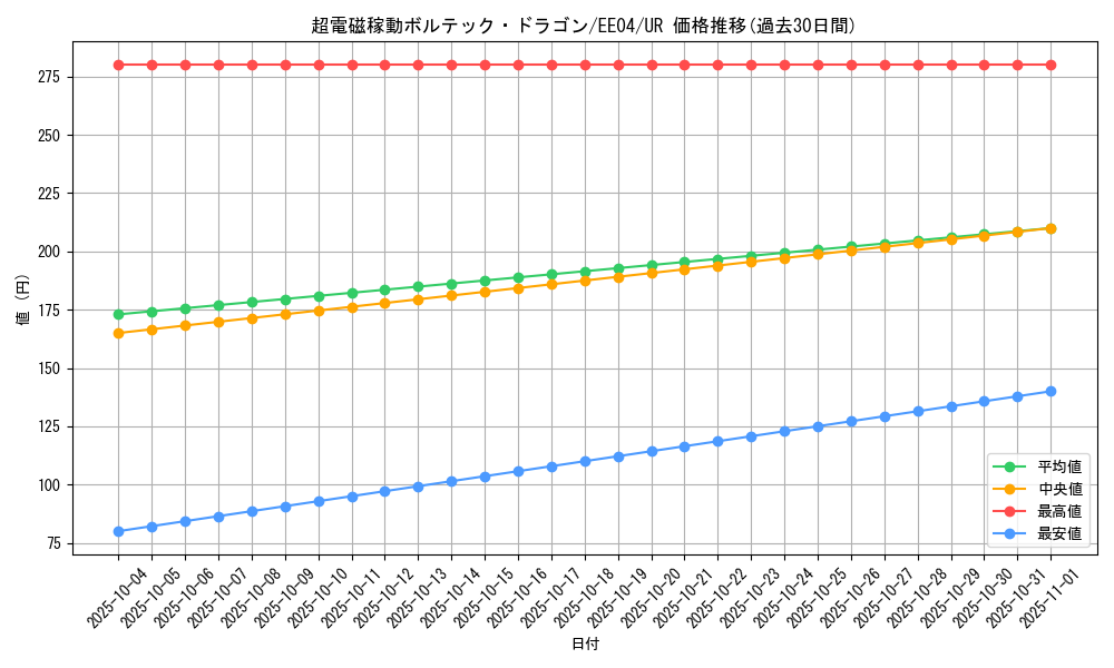 card_11221_series_26540_rarity_7_graph