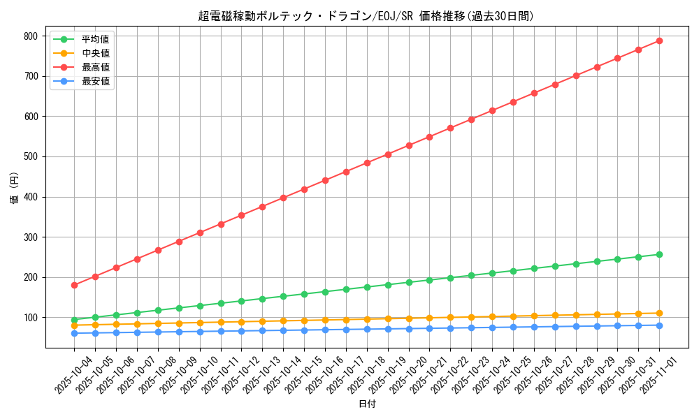 card_11221_series_26541_rarity_3_graph