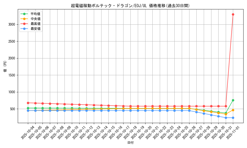 card_11221_series_26541_rarity_77_graph