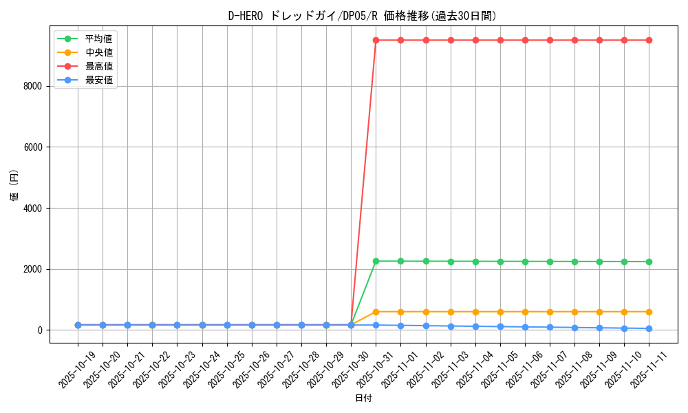 card_11229_series_25969_rarity_62_graph