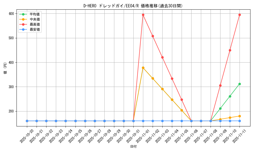 card_11229_series_26540_rarity_62_graph
