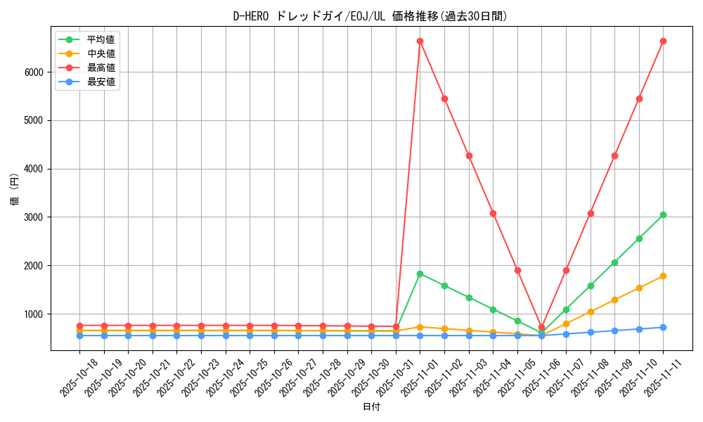card_11229_series_26541_rarity_77_graph
