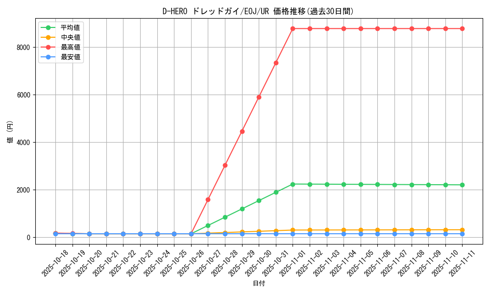 card_11229_series_26541_rarity_7_graph