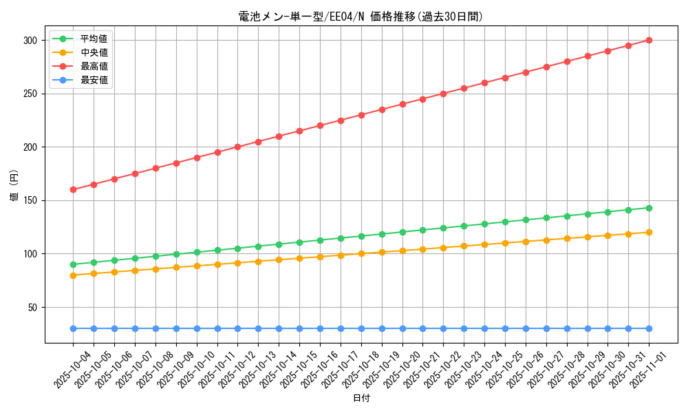 card_11230_series_26540_rarity_1_graph