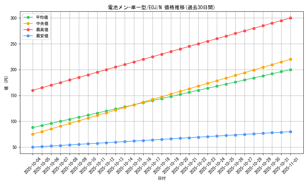 card_11230_series_26542_rarity_1_graph