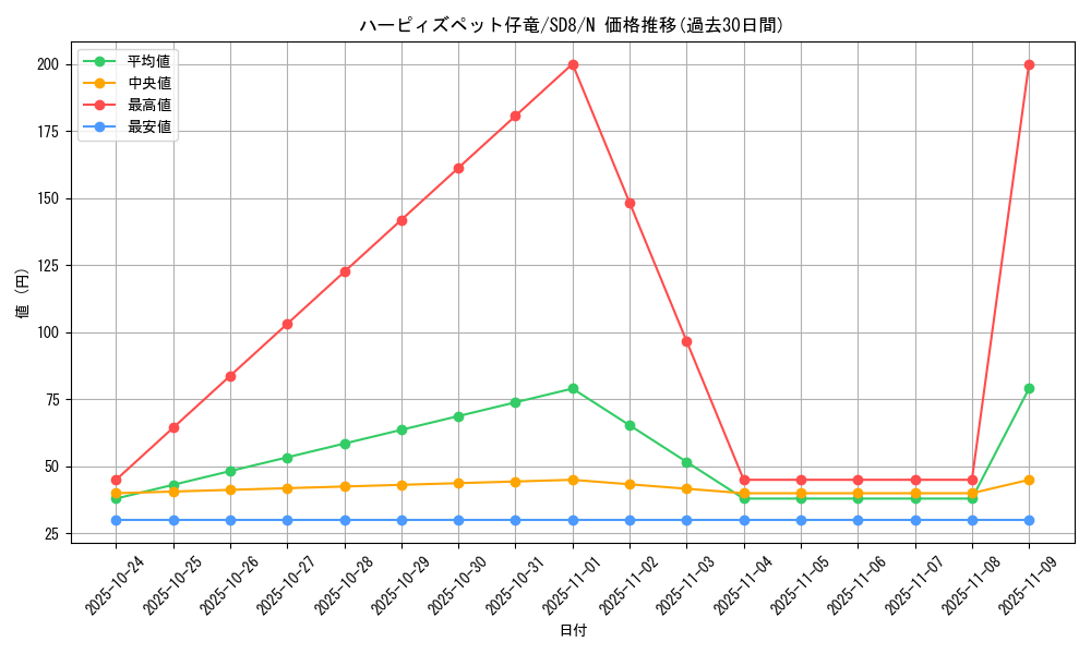 card_11231_series_26519_rarity_1_graph