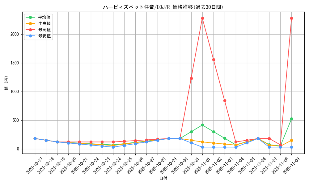 card_11231_series_26541_rarity_62_graph