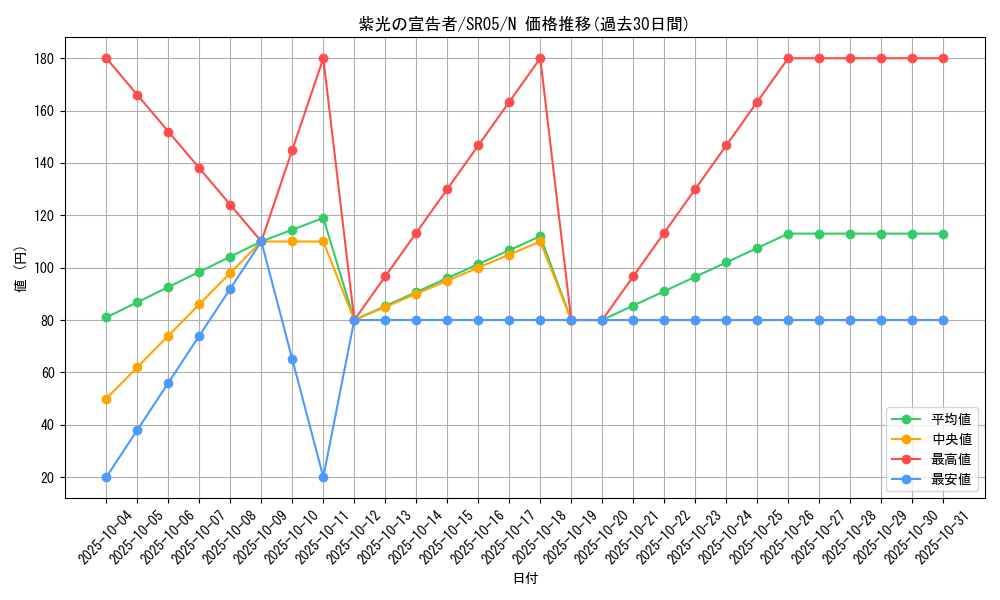 card_11232_series_11491_rarity_1_graph