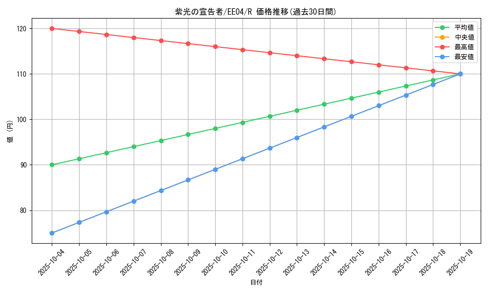 card_11232_series_26540_rarity_62_graph