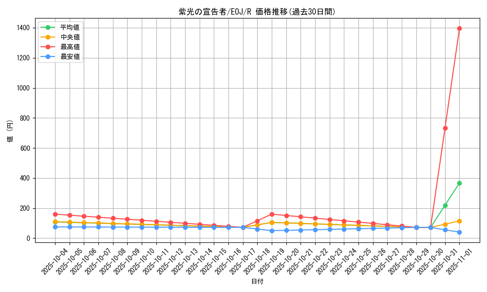 card_11232_series_26541_rarity_62_graph