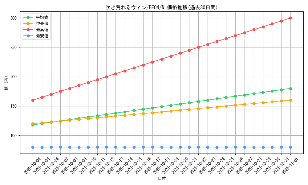 card_11237_series_26540_rarity_1_graph
