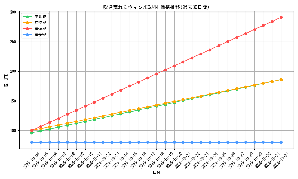card_11237_series_26542_rarity_1_graph