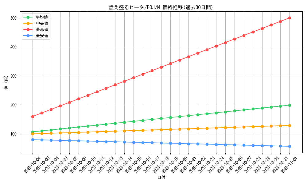 card_11241_series_26542_rarity_1_graph