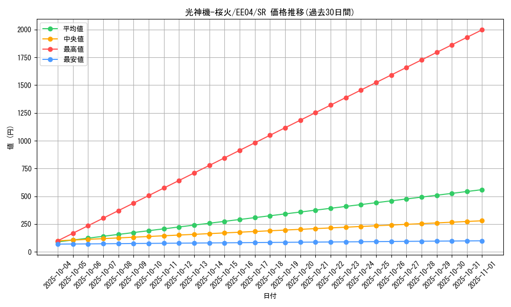 card_11243_series_26540_rarity_3_graph