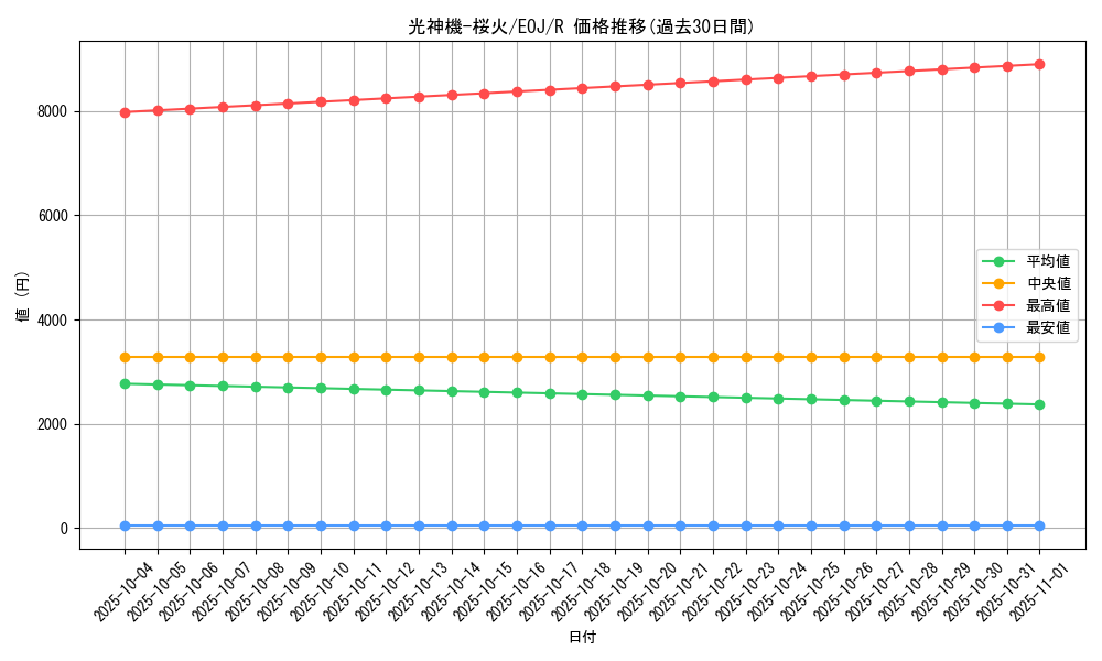 card_11243_series_26541_rarity_62_graph