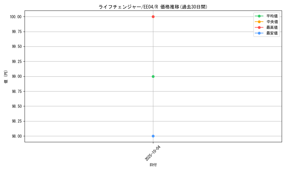 card_11246_series_26540_rarity_62_graph