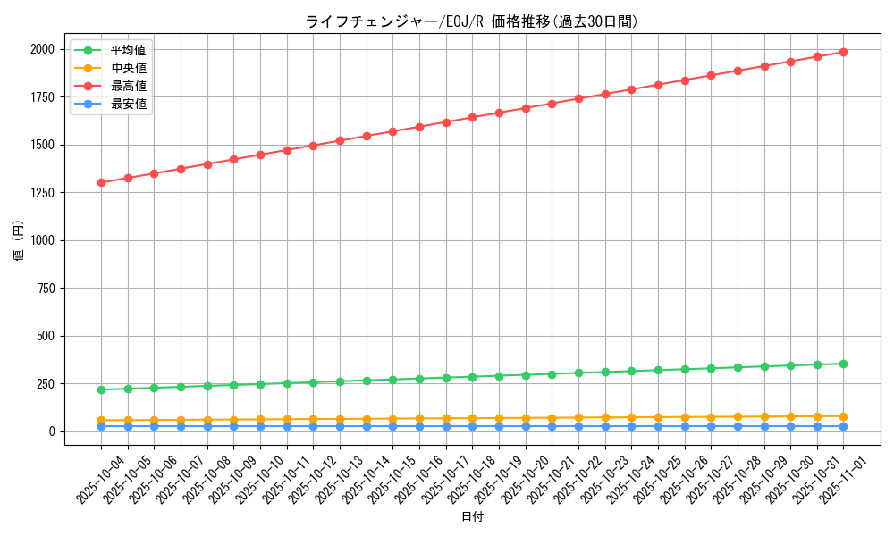 card_11246_series_26541_rarity_62_graph