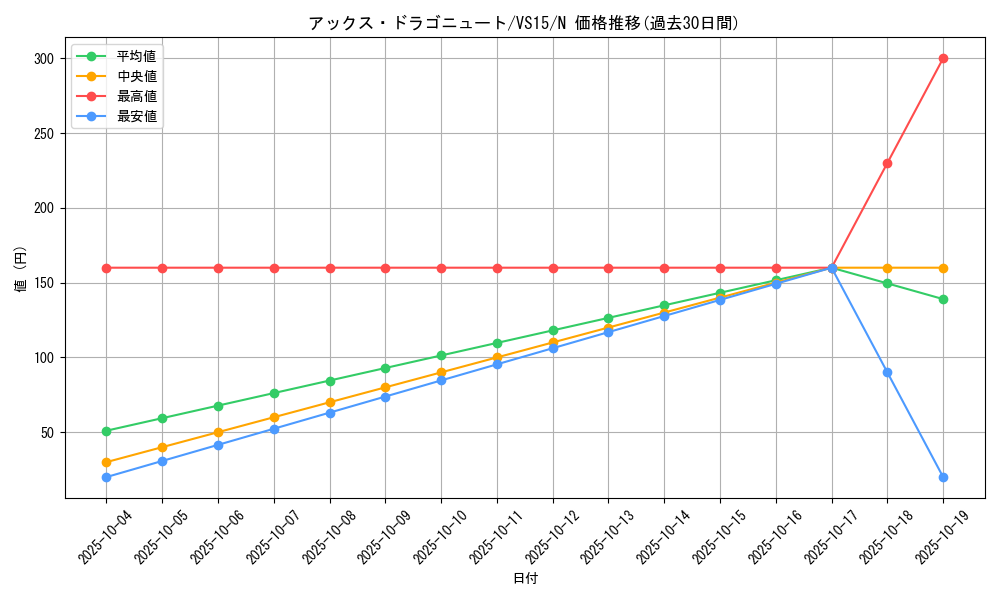 card_11248_series_15195_rarity_1_graph