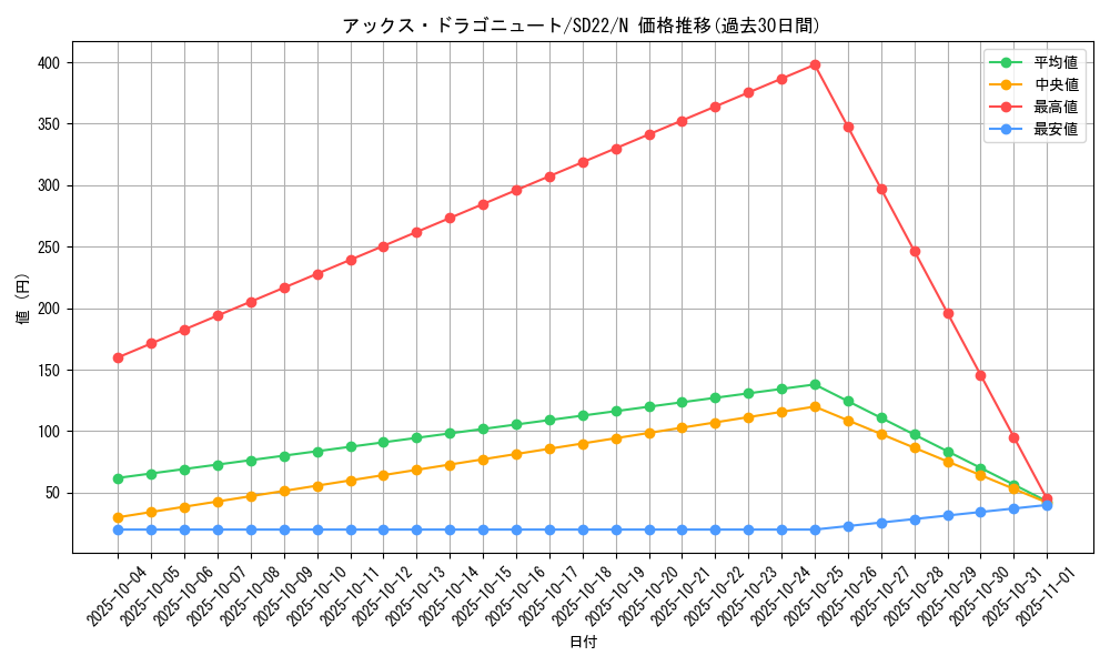 card_11248_series_19145_rarity_1_graph