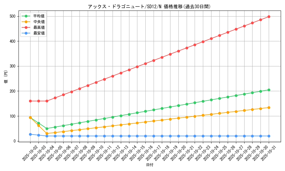 card_11248_series_25441_rarity_1_graph