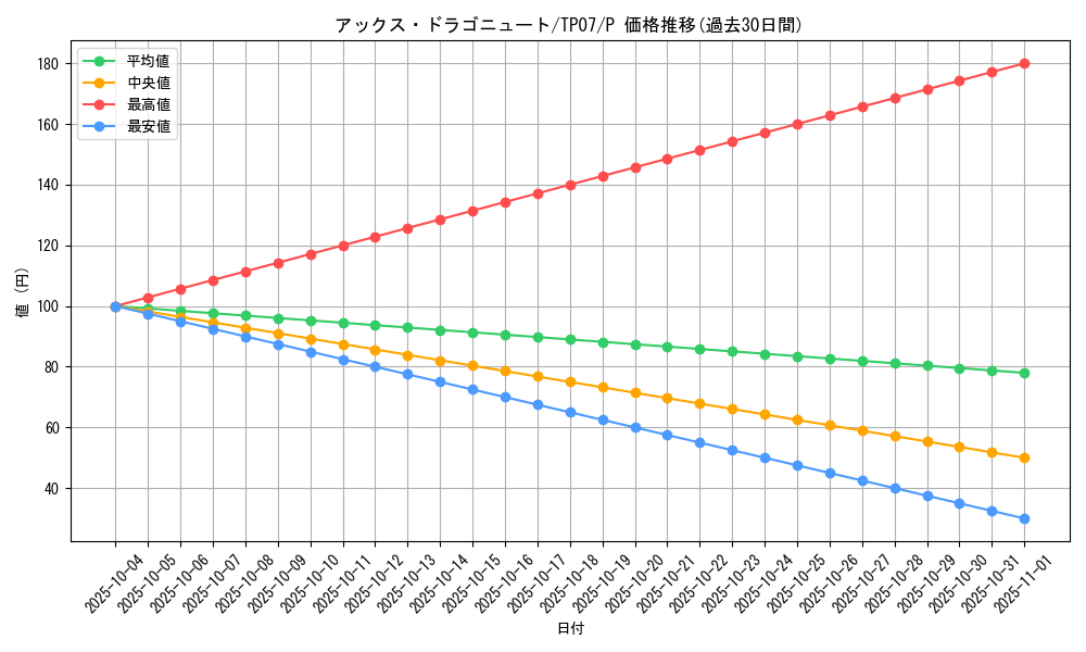 card_11248_series_26792_rarity_2_graph