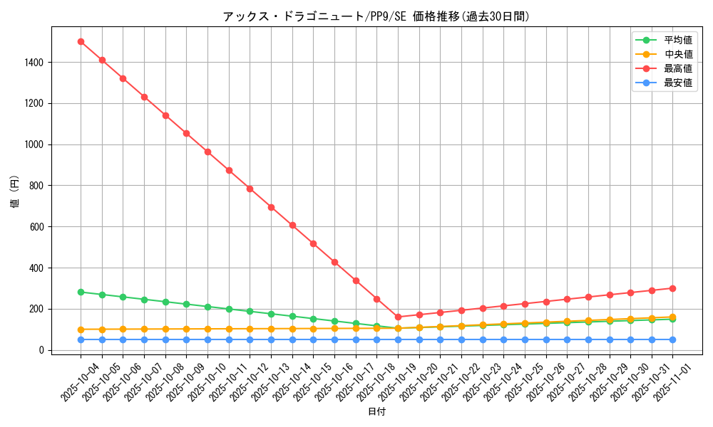 card_11248_series_26794_rarity_5_graph