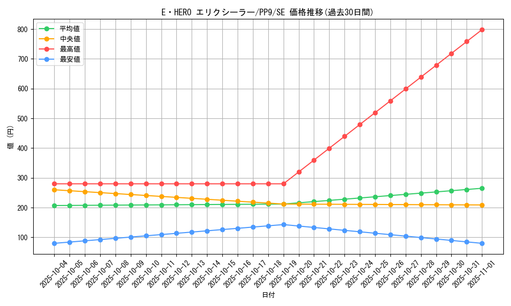 card_11249_series_26794_rarity_5_graph