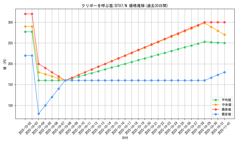 card_11250_series_21821_rarity_1_graph