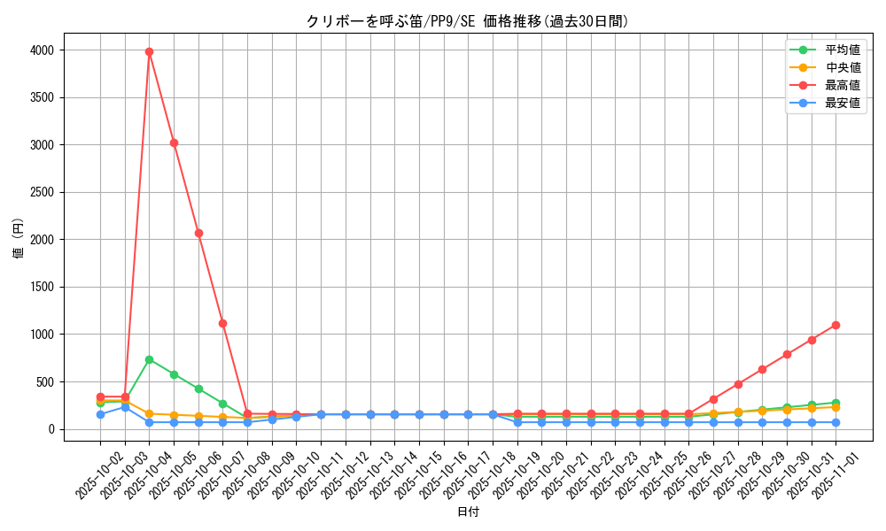 card_11250_series_26794_rarity_5_graph