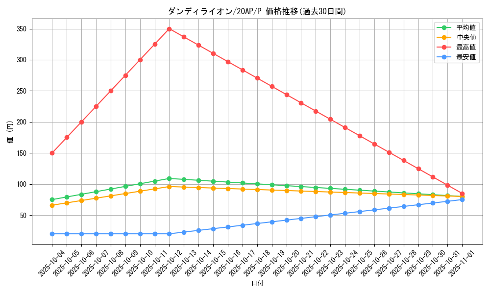 card_11251_series_12519_rarity_2_graph
