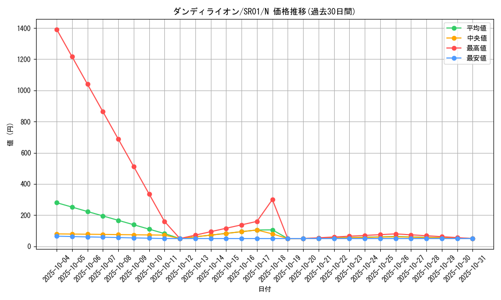 card_11251_series_14482_rarity_1_graph