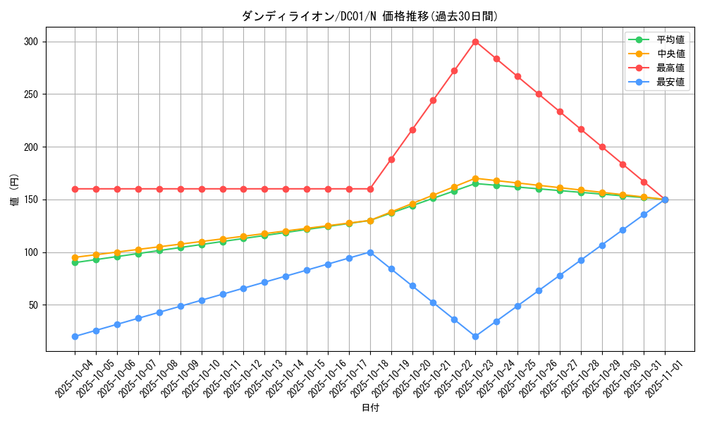 card_11251_series_17541_rarity_1_graph