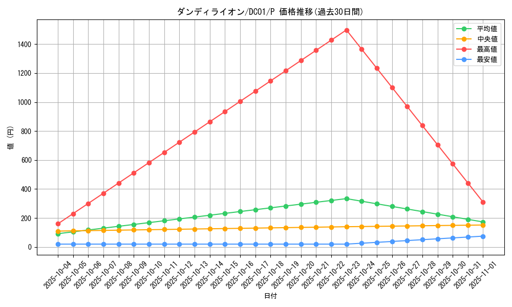 card_11251_series_17541_rarity_2_graph