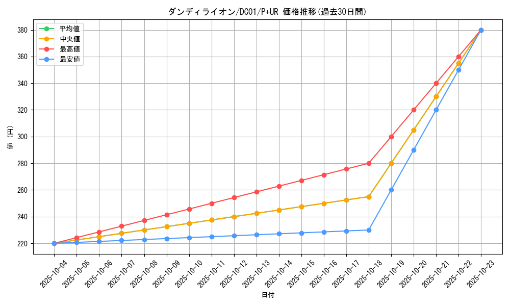 card_11251_series_17541_rarity_495_graph