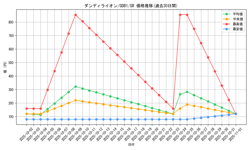 card_11251_series_19079_rarity_15190_graph