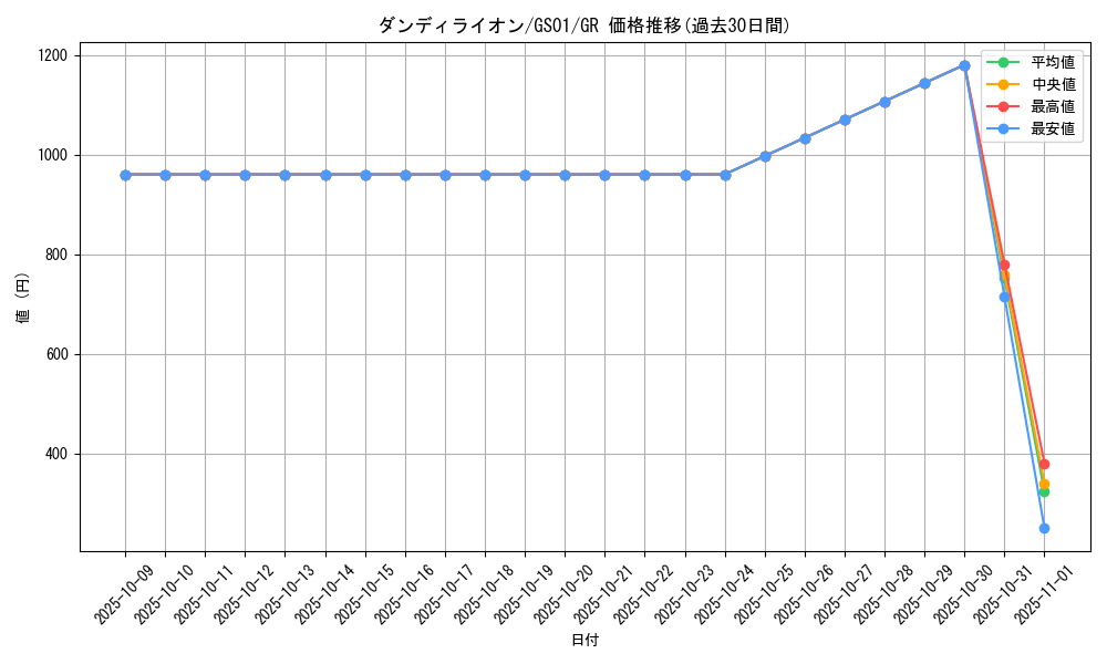 card_11251_series_24235_rarity_15190_graph